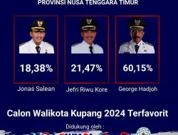 Survey Elektabilitas SEMOI George Hadjoh Ungguli Jefri Riwu Kore dan Jonas Salean di Bursa Calon Walikota Terfavorit 2024