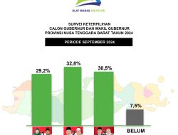 Survei Terbaru Cagub-Cawagub NTB, OMI Tempatkan Zul-Uhel Unggul Dari Dua Paslon Lain
