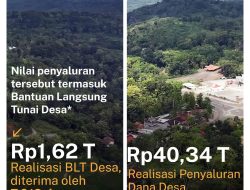 Dana Desa telah tersalurkan Rp40,34 triliun (58,46% pagu) per 14 Juli 2025