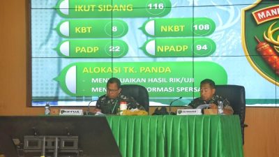 Kasdam XXIV/Mandala Trikora Pimpin Sidang Parade Daerah Penerimaan Prajurit TNI AD TA 2026