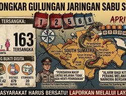 Strategi Presisi Polda Sumsel: 163 Tersangka Narkoba Diringkus dalam 18 Hari Operasi Masif