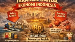 Tekanan Ganda Ekonomi Indonesia