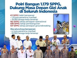 Polri Bangun 1.179 SPPG, Perkuat Gizi Anak dan Ketahanan Pangan Nasional