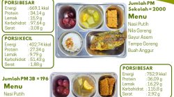 SPPG Malang Kalipare Putukrejo Salurkan 2.196 Porsi Makan Bergizi Gratis, Dukung Kesehatan Siswa dan Kelompok 3B