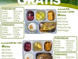 SPPG Malang Kalipare Putukrejo Salurkan 2.196 Porsi Makan Bergizi Gratis, Dukung Kesehatan Siswa dan Kelompok 3B