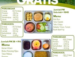 SPPG Malang Kalipare Putukrejo Salurkan 2.044 Porsi Makan Bergizi Gratis, Dukung Tumbuh Kembang Generasi Sehat dan Cerdas