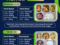Pasca Libur Sekolah Hari Kedua, SPPG Putukrejo Tetap Optimistis Salurkan MBG kepada 2.649 Penerima Manfaat