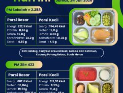 SPPG Malang Kalipare Putukrejo Salurkan 2.781 Porsi MBG, Jumat 24 Juli 2026, Dukung Pemenuhan Gizi Ribuan Penerima Manfaat