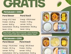 SPPG Malang Kalipare Putukrejo Salurkan 2.781 Porsi Makanan Bergizi Gratis, Dukung Pemenuhan Gizi Siswa dan Kelompok 3B