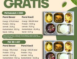 SPPG Malang Kalipare Putukrejo Salurkan MBG untuk 2.798 Penerima Manfaat, Sajikan Ayam Cabe Ijo hingga Anggur Merah