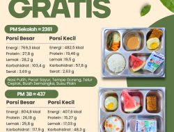 SPPG Malang Kalipare Putukrejo Salurkan 2.798 Porsi MBG, Menu Bergizi Lengkapi Kebutuhan Siswa dan 3B