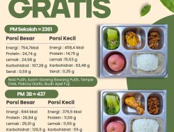 SPPG Putukrejo Terus Berikan Pelayanan Terbaik, 2.798 Penerima Manfaat Nikmati MBG Bergizi