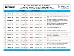 PT Pelni Sorong Informasikan Jadwal Terbaru Kapal Penumpang dan Sabuk Nusantara di Papua Barat Daya