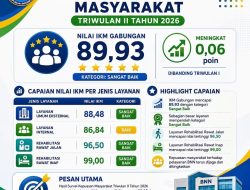 Kepuasan Publik terhadap Layanan BNN Meningkat, IKM Triwulan II 2026 Capai 89,93
