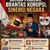 Dukungan Publik Menguat untuk Komitmen Presiden Berantas Korupsi