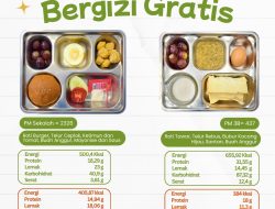 SPPG Malang Kalipare Putukrejo Salurkan MBG untuk 2.763 Penerima Manfaat, Menu Bergizi Disiapkan untuk Siswa hingga Kelompok 3B