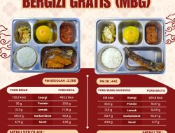 SPPG Malang Kalipare Putukrejo Salurkan MBG untuk 2.810 Penerima Manfaat, Menu Lele Goreng hingga Jeruk Lokal