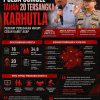 Polda Sumsel Tahan 20 Tersangka Karhutla, Perkuat Penegakan Hukum Cegah Kabut Asap