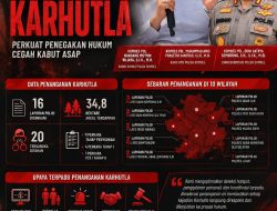 Polda Sumsel Tahan 20 Tersangka Karhutla, Perkuat Penegakan Hukum Cegah Kabut Asap