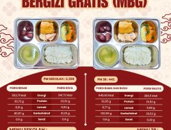 SPPG Malang Kalipare Putukrejo Salurkan MBG untuk 2.810 Penerima Manfaat, Menu Bergizi Lengkap