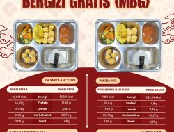 SPPG Malang Kalipare Putukrejo Salurkan 2.775 Porsi MBG, Sajikan Menu Bergizi untuk Siswa dan 3B