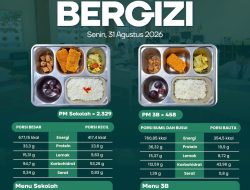 SPPG/MBG Putukrejo Kalipare Berikan yang Terbaik dalam Pemenuhan Gizi, Salurkan 2.827 Porsi Menu Bergizi