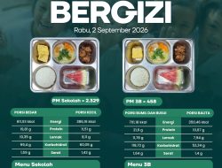 SPPG/MBG Putukrejo Kalipare Tetap Berikan Pelayanan Terbaik dalam Pemenuhan Gizi bagi 2.827 Penerima Manfaat