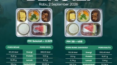 SPPG/MBG Putukrejo Kalipare Tetap Berikan Pelayanan Terbaik dalam Pemenuhan Gizi bagi 2.827 Penerima Manfaat