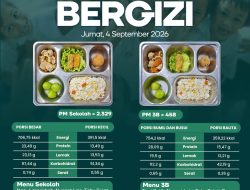 SPPG/MBG Desa Putukrejo Tetap Lakukan yang Terbaik, Salurkan 2.827 Porsi Makanan Bergizi Gratis