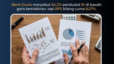 BPS vs Bank Dunia: Mengapa Angka Kemiskinan Indonesia Terlihat Berbeda Jauh?