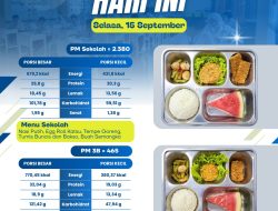 SPPG Putukrejo Salurkan MBG untuk 2.845 Penerima Manfaat, Menu Bergizi Disiapkan untuk Siswa dan Kelompok 3B