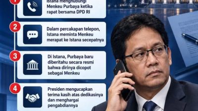 Bukan Sekadar Telepon, Begini Rangkaian Pergantian Purbaya ke Suahasil Nazara