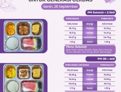 SPPG Malang Kalipare Putukrejo Salurkan MBG untuk 2.825 Penerima Manfaat, Menjangkau Pelajar hingga Kelompok 3B