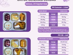 SPPG Malang Kalipare Putukrejo Salurkan MBG untuk 2.825 Penerima, Menu Bergizi Ada Sayap Ayam hingga Buah Anggur