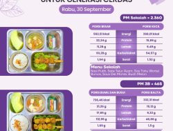 SPPG Malang Kalipare Putukrejo Salurkan MBG untuk 2.825 Penerima Manfaat, Menu Lengkap dan Bergizi