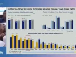 Ekonomi Indonesia Tetap Resilien dan Tumbuh Kuat di Tengah Ketidakpastian Global
