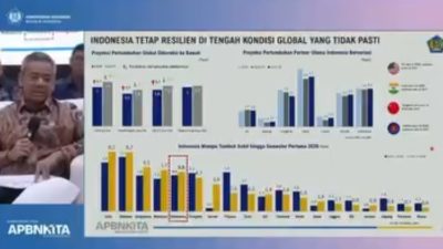 Ekonomi Indonesia Tetap Resilien dan Tumbuh Kuat di Tengah Ketidakpastian Global