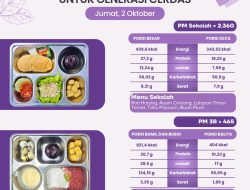 MBG SPPG Putukrejo Salurkan Makanan Bergizi untuk 2.825 Penerima Manfaat, Menu Jumat Hadir dengan Roti Hotdog hingga Buah Plum