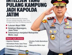 Dekananto Eko Purwono Resmi Pimpin Polda Jatim, Pernah Tangani Penertiban 686 Tugu Silat