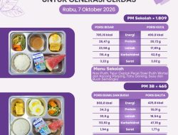 SPPG Malang Kalipare Putukrejo Salurkan MBG untuk 2.274 Penerima Manfaat, Sajikan Menu Bergizi Seimbang