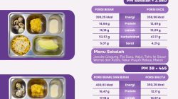 SPPG Putukrejo Kalipare Salurkan Menu MBG kepada 2.825 Penerima Manfaat, Ibu Hamil hingga Pelajar Jadi Sasaran