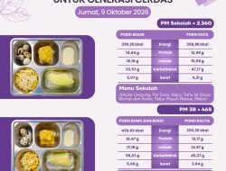 SPPG Putukrejo Kalipare Salurkan Menu MBG kepada 2.825 Penerima Manfaat, Ibu Hamil hingga Pelajar Jadi Sasaran