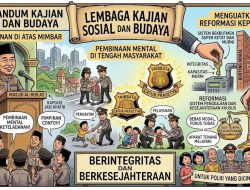 LKSB Dorong Reformasi Polri: Rekrutmen Bersih, Kesejahteraan Layak, dan Keteladanan Pimpinan