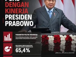 Survei Parameter Politik Indonesia: 65,4 Persen Responden Puas terhadap Kinerja Pemerintahan Prabowo