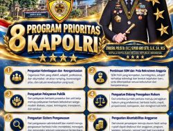 Kapolri Tetapkan 8 Program Prioritas, Transformasi Polri Berorientasi pada Pelayanan Masyarakat