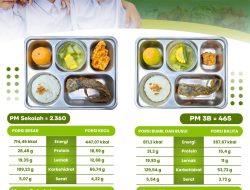 SPPG Malang Kalipare Putukrejo Salurkan MBG untuk 2.825 Penerima Manfaat, Sajikan Lele Crispy hingga Sayur Asem