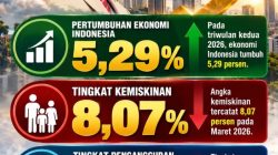 Dua Tahun Kepemimpinan Prabowo Subianto: Menegaskan Sistem Intelijen Negara dan Informasi Strategis sebagai Pilar Ketahanan Nasional