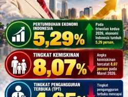 Dua Tahun Kepemimpinan Prabowo Subianto: Menegaskan Sistem Intelijen Negara dan Informasi Strategis sebagai Pilar Ketahanan Nasional