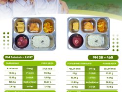 SPPG Putukrejo Kalipare Salurkan Menu MBG untuk 2.562 Penerima Manfaat, Sajikan Dori Crispy hingga Buah Apel