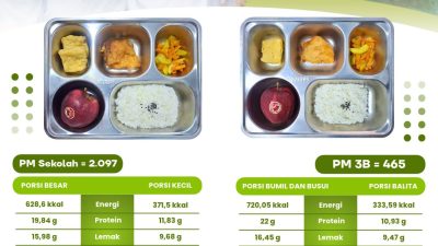 SPPG Putukrejo Kalipare Salurkan Menu MBG untuk 2.562 Penerima Manfaat, Sajikan Dori Crispy hingga Buah Apel